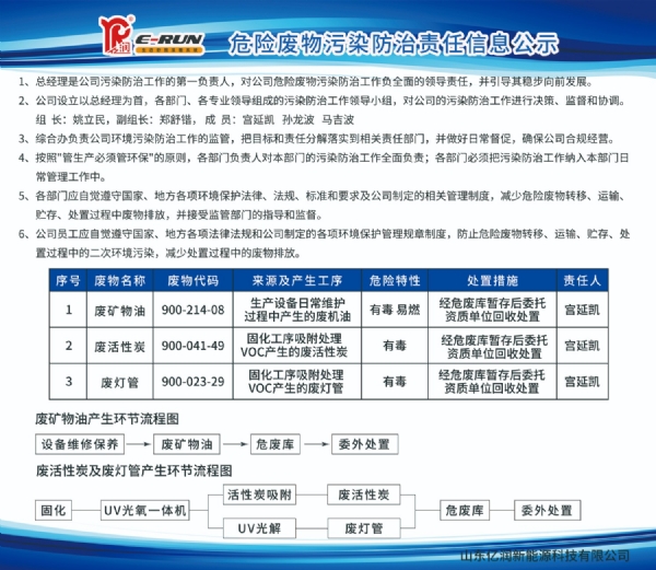 危险废物污染防治责任信息公开20220901